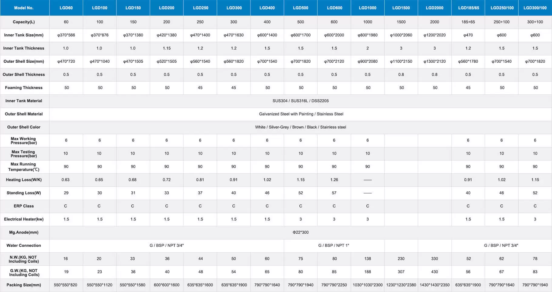 buffer tank parameter sheet